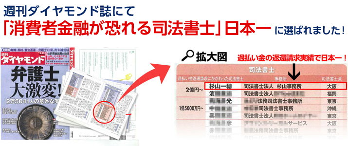 週刊ダイヤモンド誌で「消費者金融が恐れる司法書士日本一」に選ばれました
